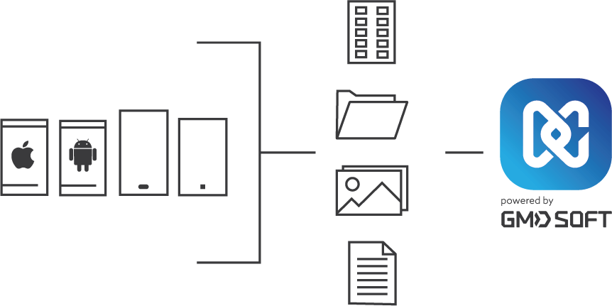 Schematische Darstellung von MD-Live-zur Datenextraktion von Smartphones, unterstützt durch GM Soft.